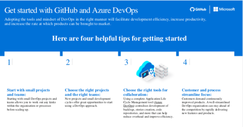 Get started with GitHub and Azure DevOps – MBM Ltd – IT Support and ...